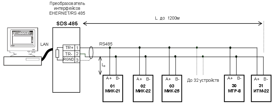 "Схема подключения интерфейса RS-485 блоков SDS-485"